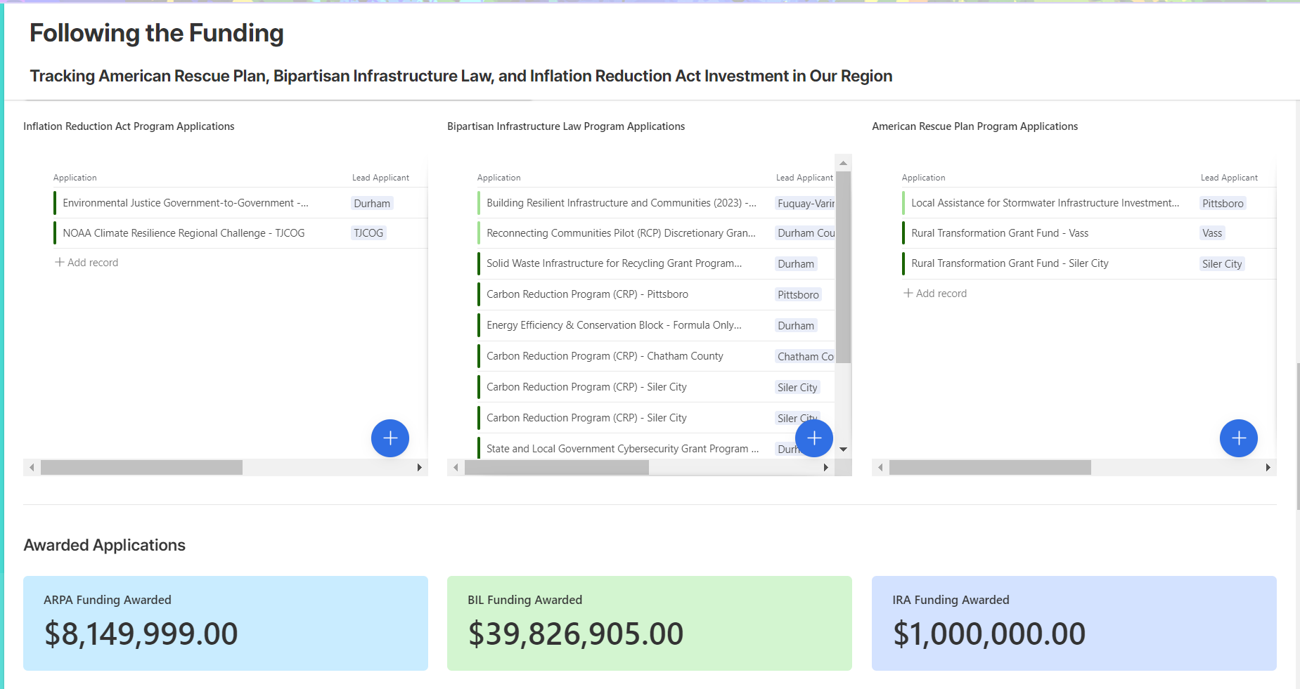 Dashboard view in airtable